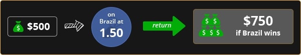 Hedging a Future/Outright Bet Example 2