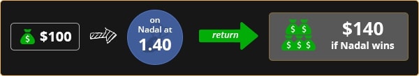 Hedging In-Play Example 1